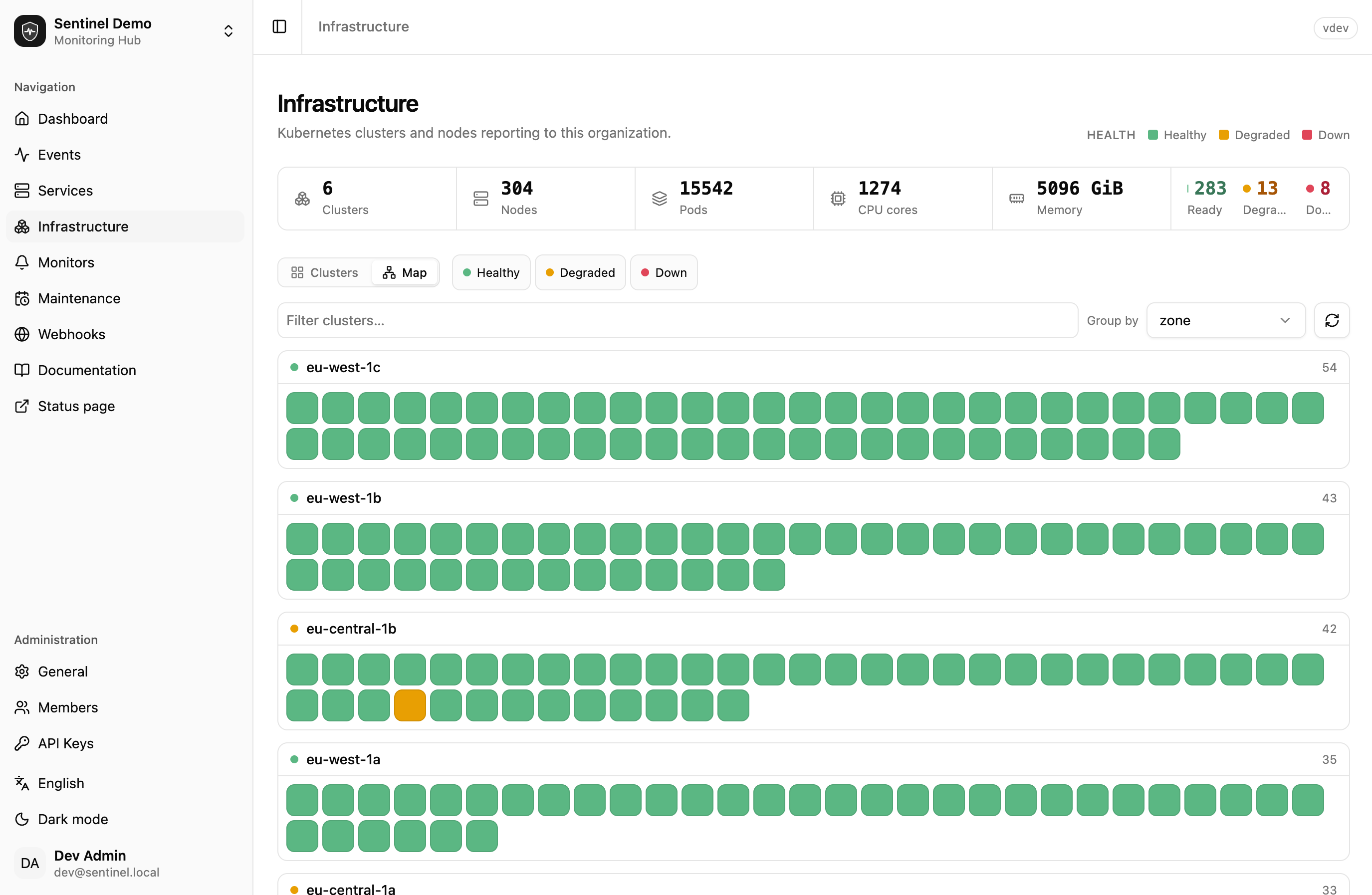 Host map d'infrastructure Sentinel — clusters et nœuds Kubernetes