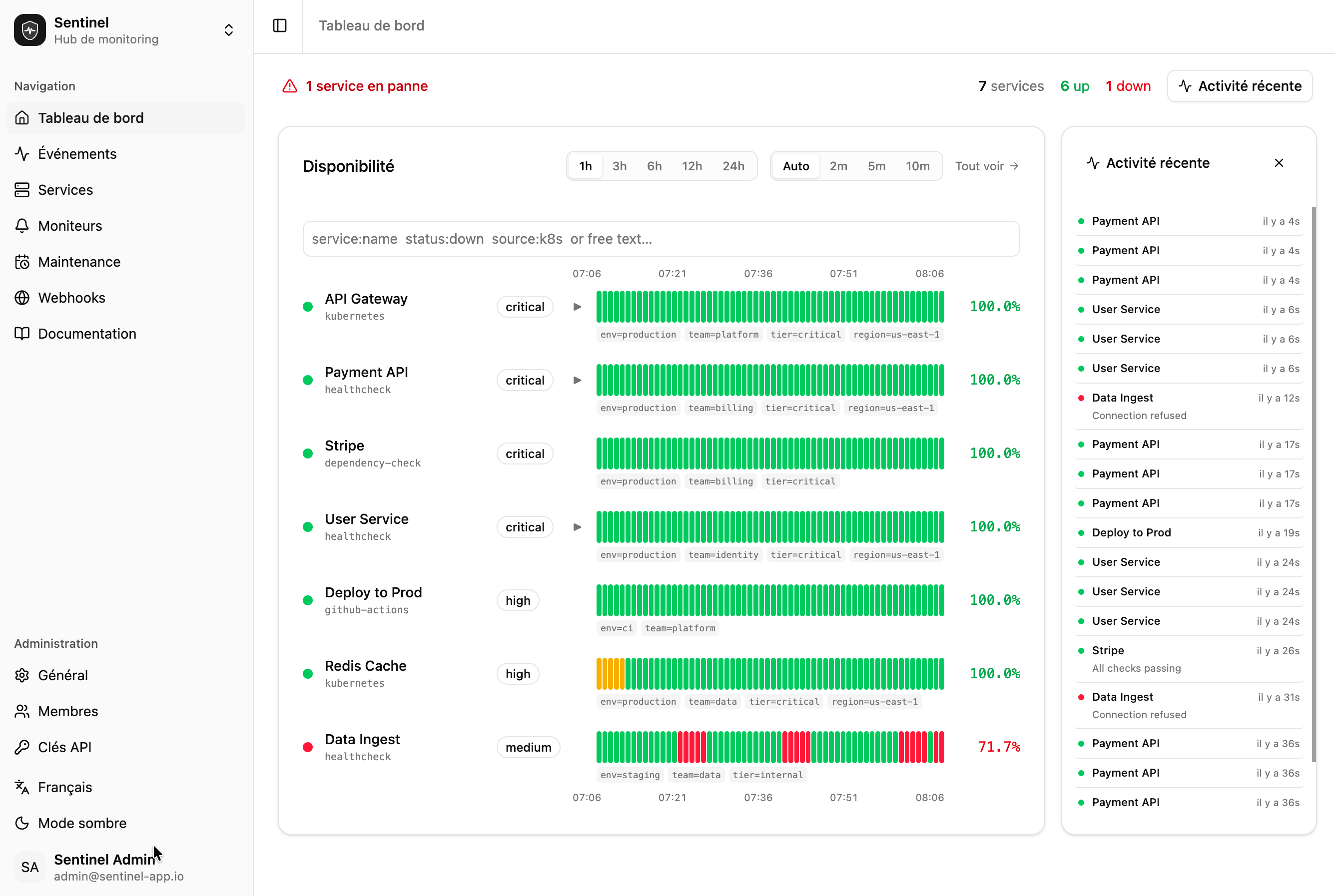 Sentinel dashboard — uptime monitoring for SaaS
